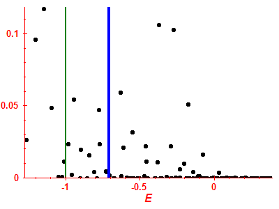 Strength function